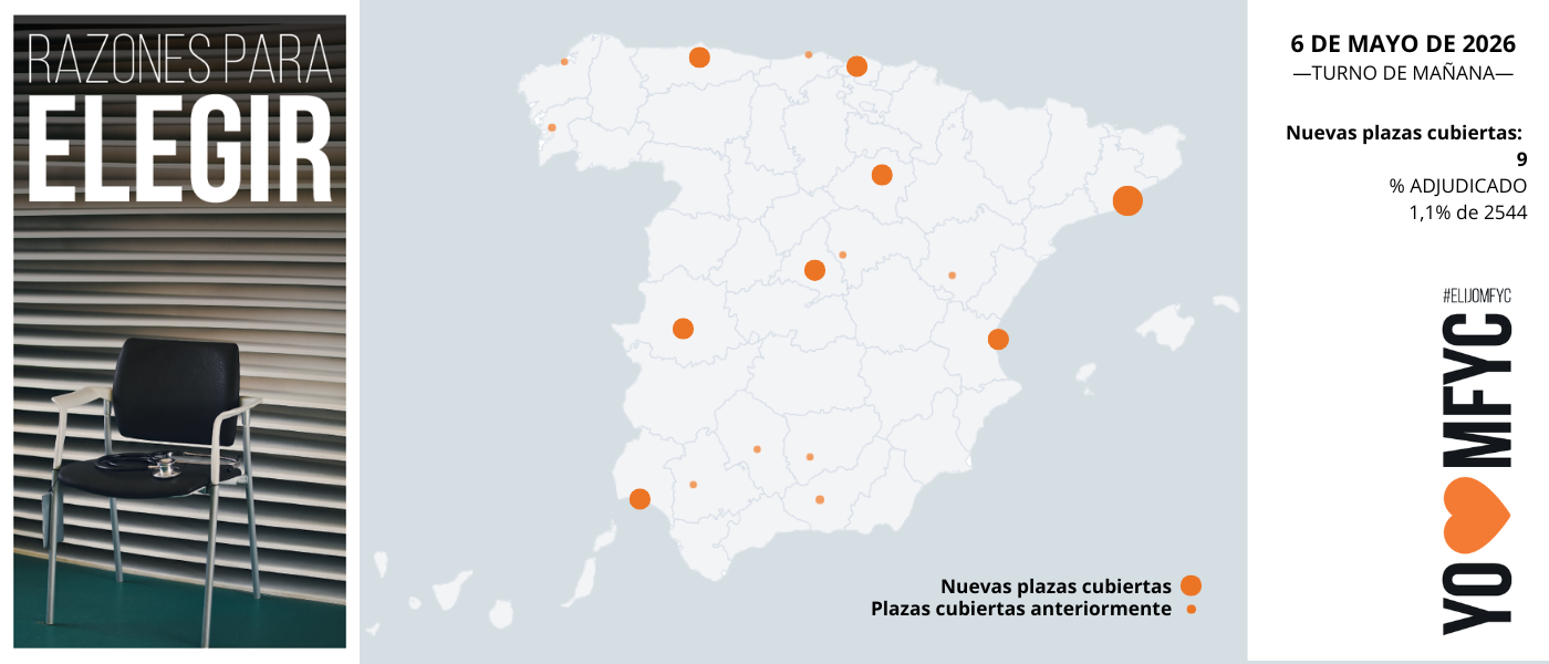 OBSERVATORIO ELIJOMFYC: la mañana del 6 de mayo acelera el crecimiento de MFyC y amplía su presencia territorial